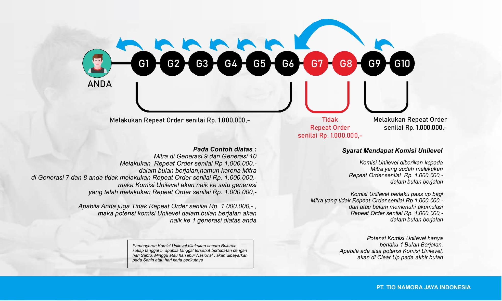 Marketing Plan Tiorich